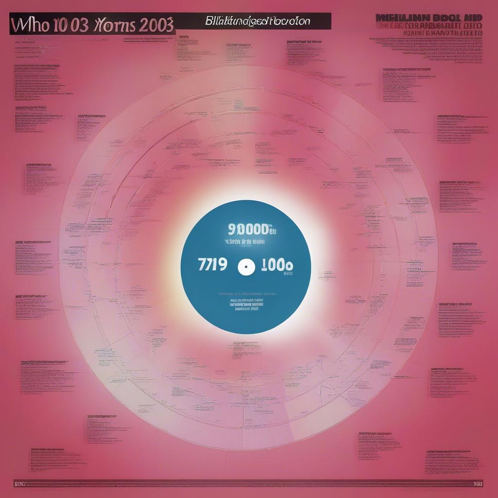 2003 Chart-Toppers: Beyonce, 50 Cent and other iconic artists ruled the charts. 