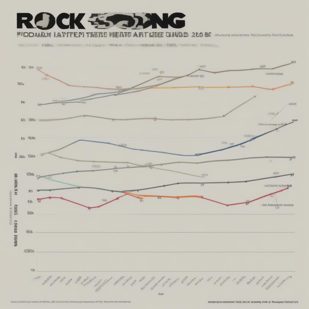 Analyzing the 2006 Billboard Rock Charts