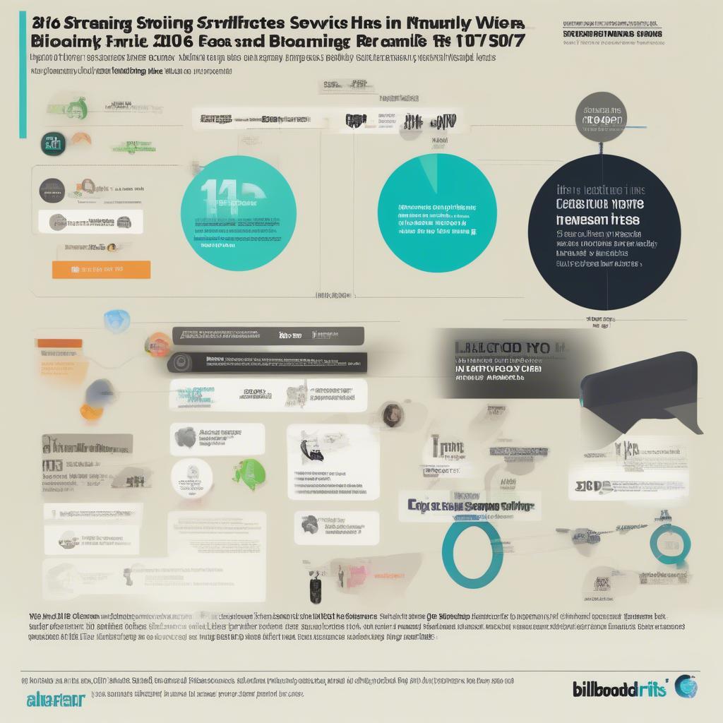 2016 Music Streaming Influence on Charts