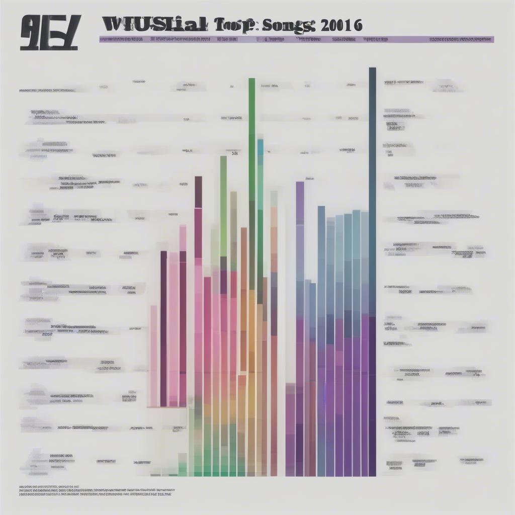 2016 Top 20 Songs Download: A Blast from the Past