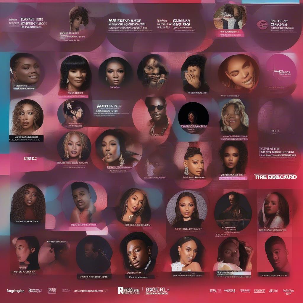 Billboard R&B Chart - Top Songs of 2018