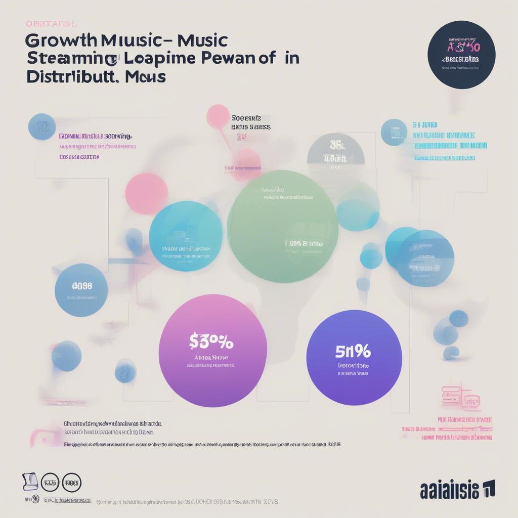 Streaming Services Shape Music Consumption