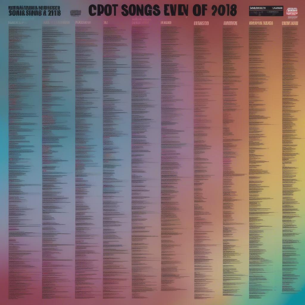 2018 Top 50 Songs: A Blast from the Recent Past