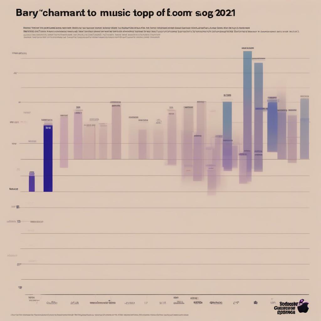 2021 Top 5 Songs: A Look Back at the Year’s Biggest Hits