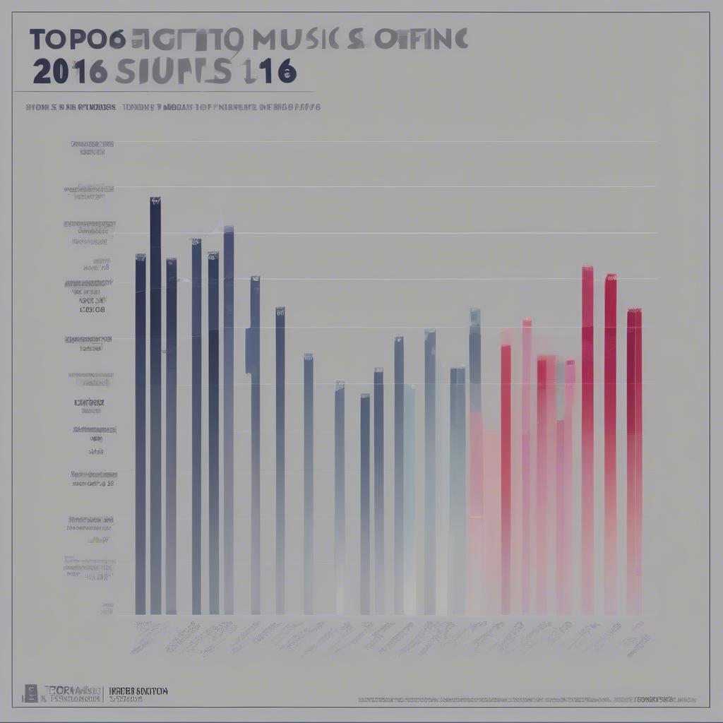 Influence of the 5fm Top 100 Songs of 2016