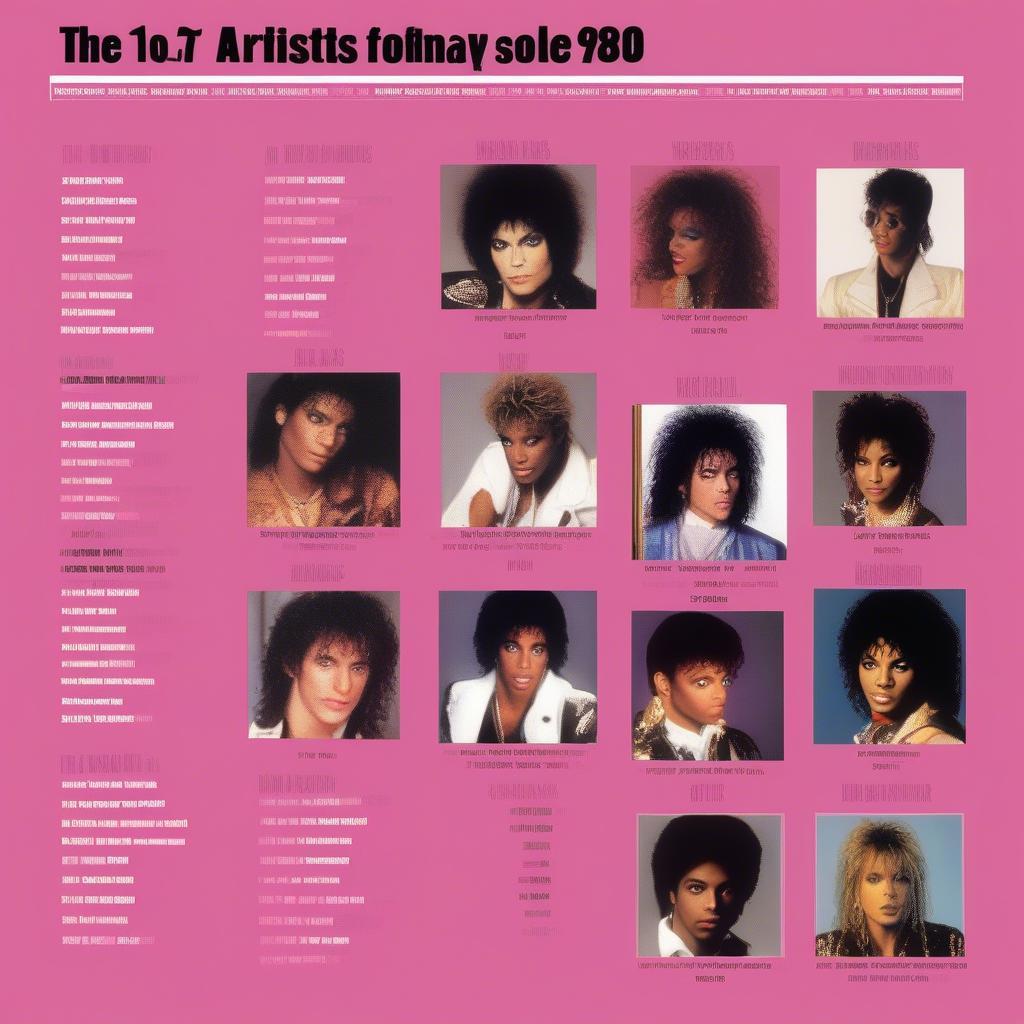 American Top 40 Charts: Dominant Artists of the 80s