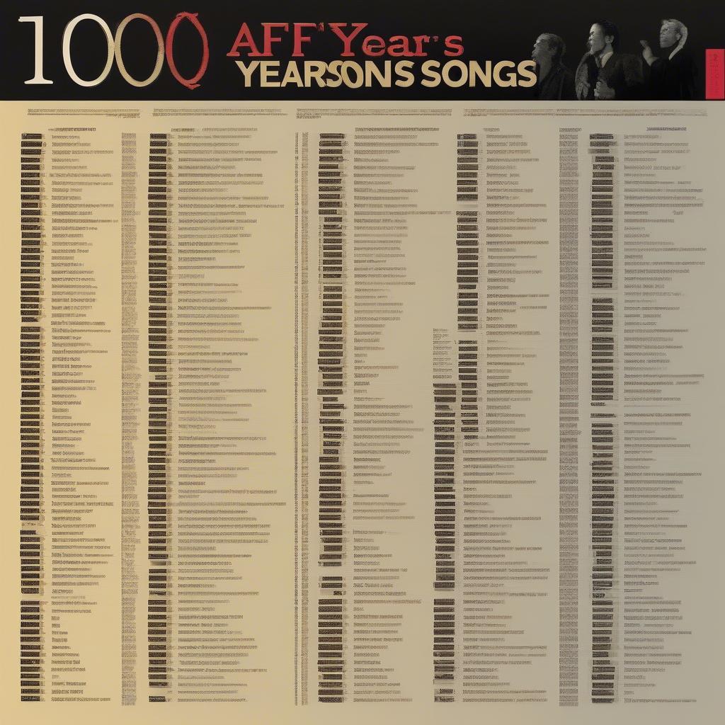 AFI's 100 Years 100 Songs List