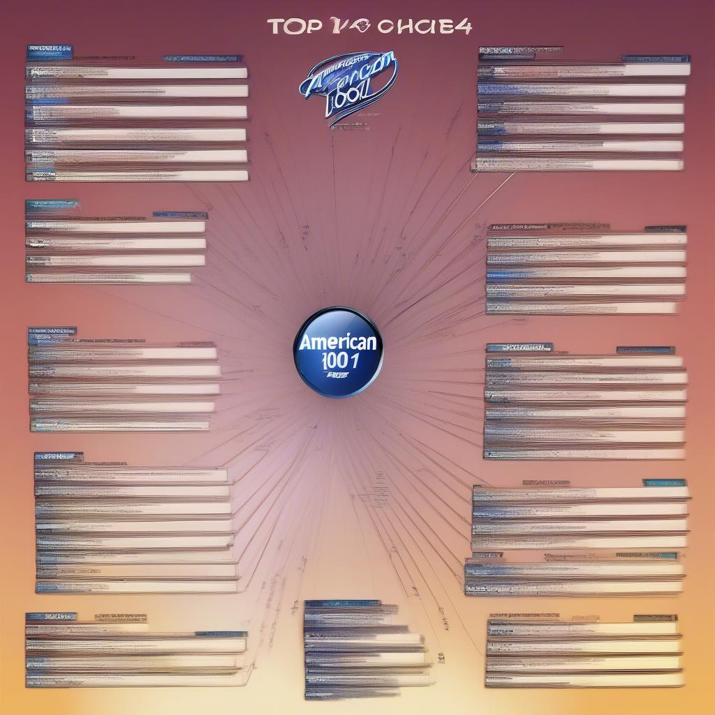 American Idol 2019 Top 14 Song Choices