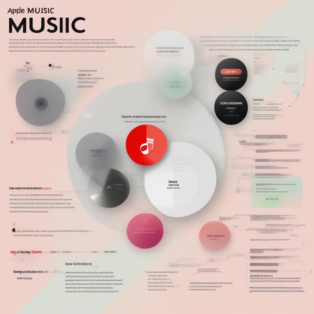 Apple Music Charts Explained