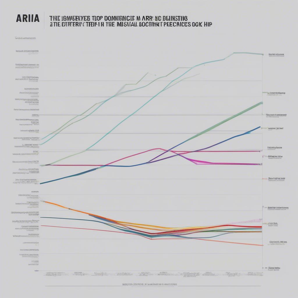 Aria Top 100 Songs Historical Trends