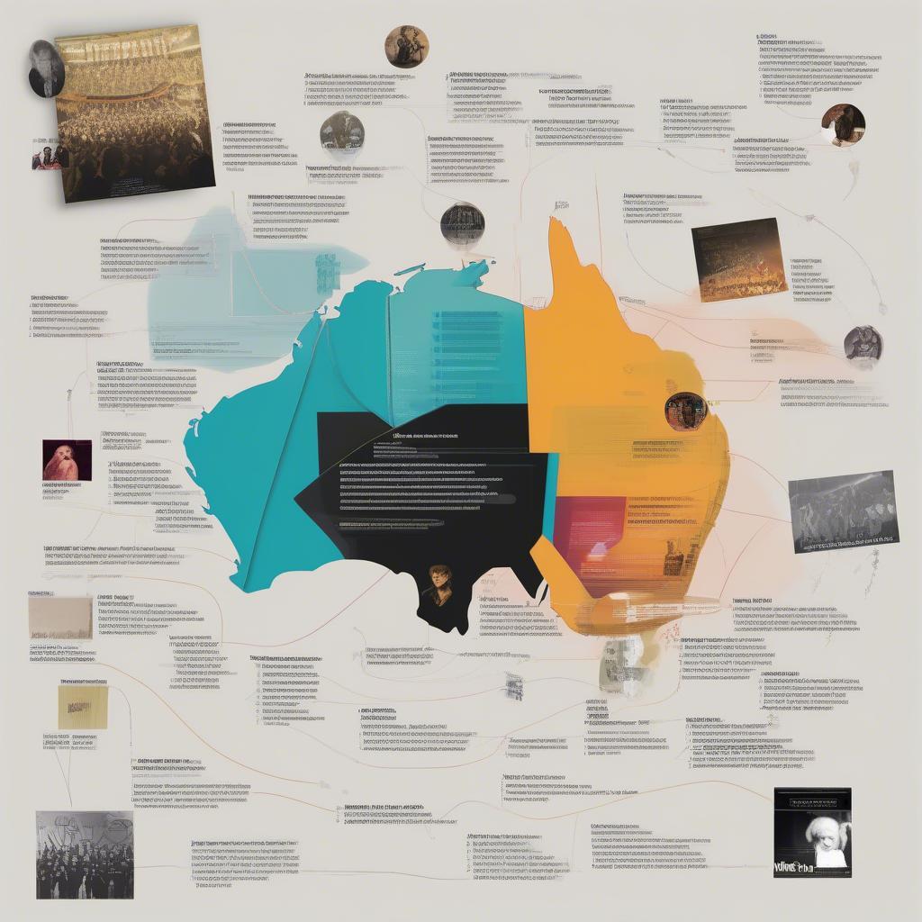 Evolution of Australian Music: From 1999 to the Present