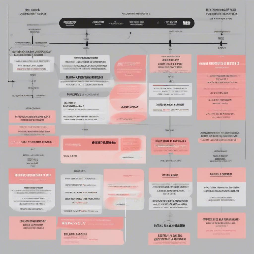 Billboard Chart Methodology