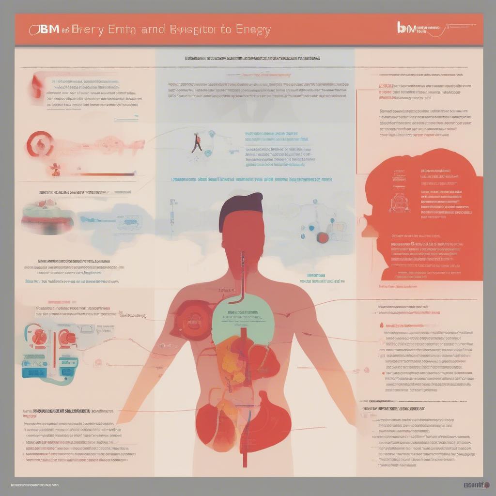 BPM and Energy Levels