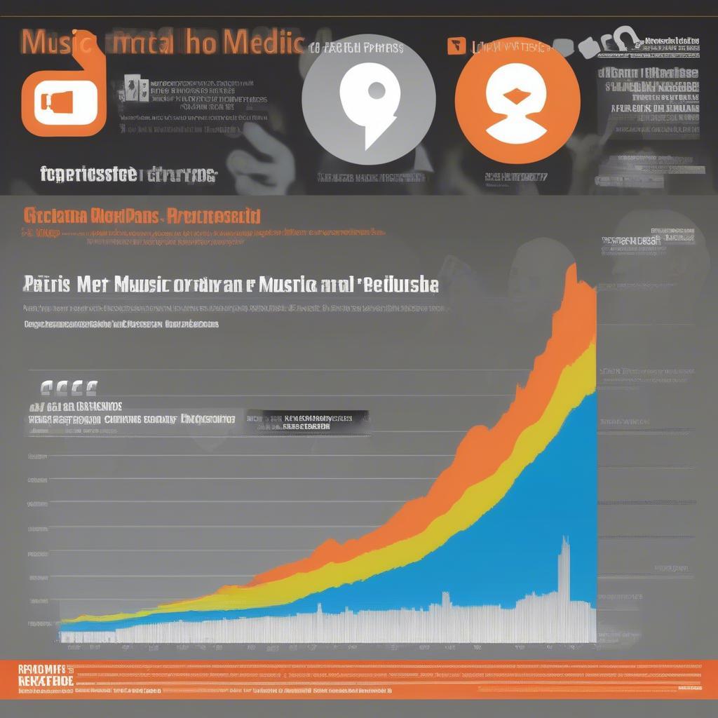 Impact of Digital Music in 2007