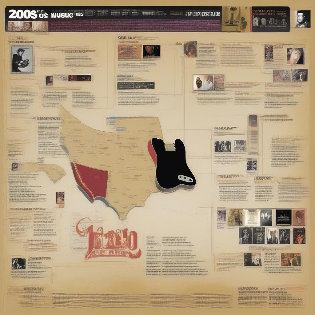 Evolution of Country Music: 2000s Influence: A timeline infographic showcasing the key developments and influences of country music during the 2000s, highlighting the artists, songs, and trends that shaped the genre and its future.