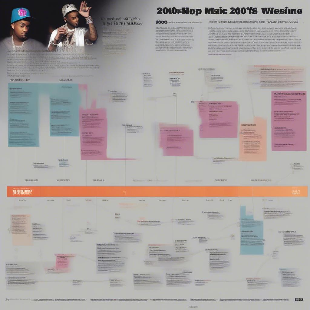 Evolution of Hip Hop in the 2000s