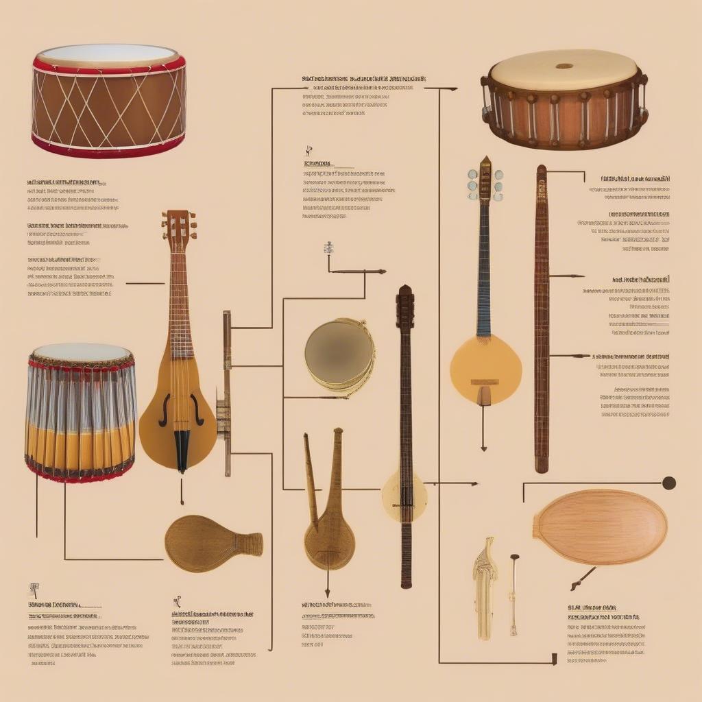 Evolution of Punjabi Music Instruments from Traditional to Modern