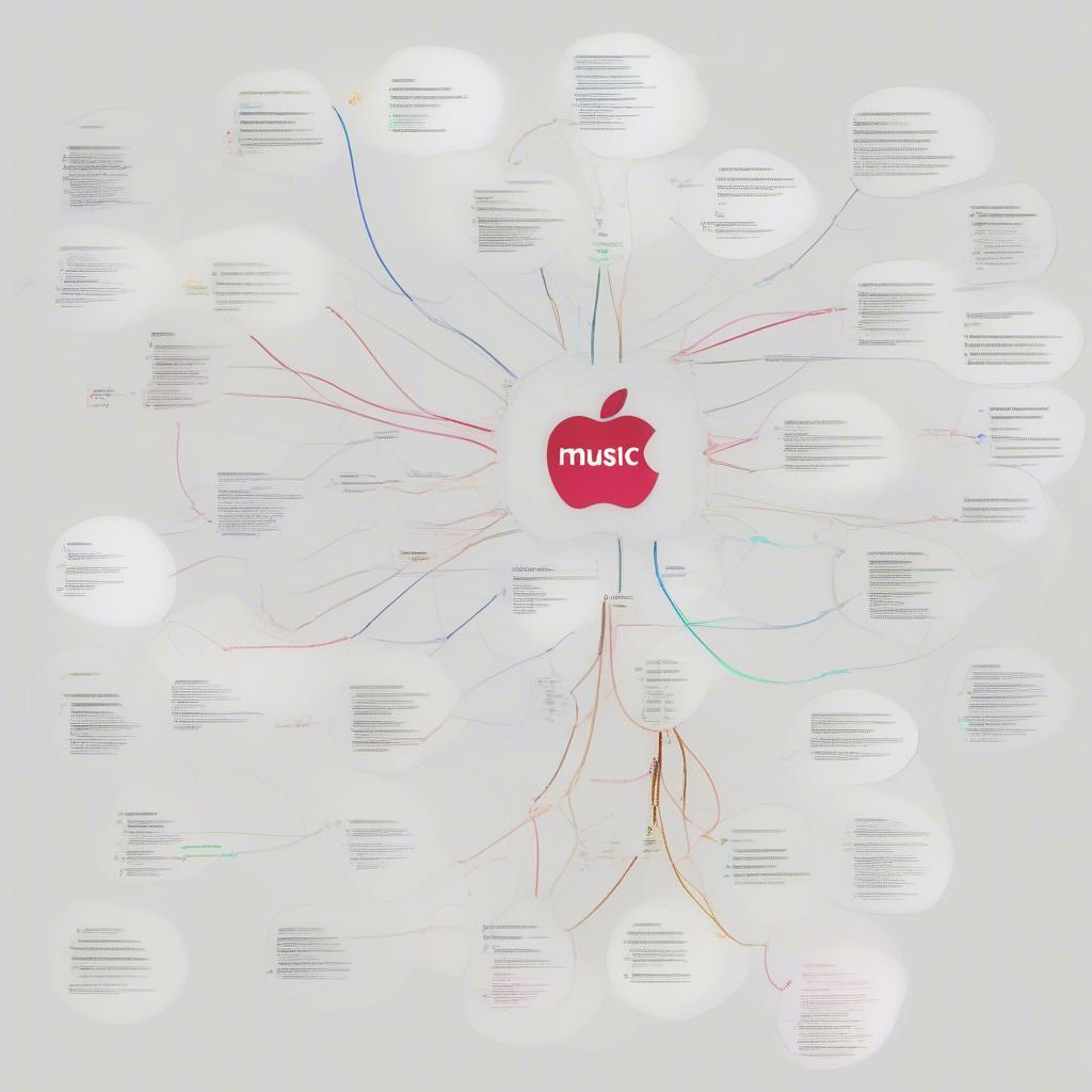 Factors Influencing Apple Music Chart Positions