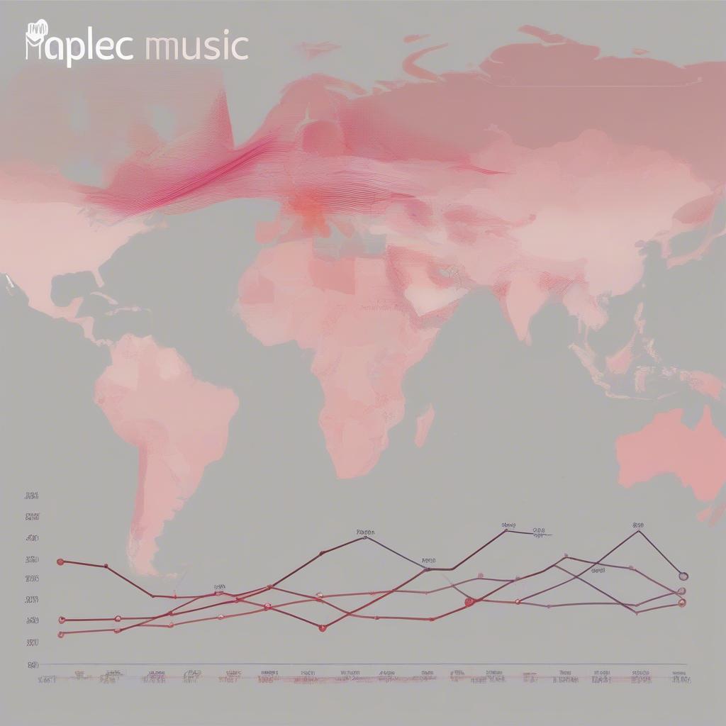 Global Music Trends on Apple Music