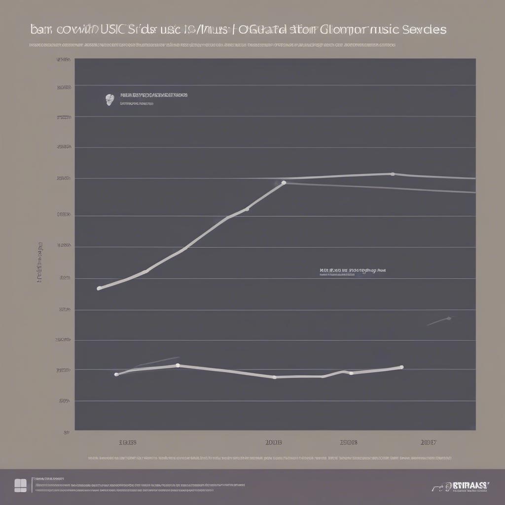 Impact of Music Streaming Services on Global Music Consumption