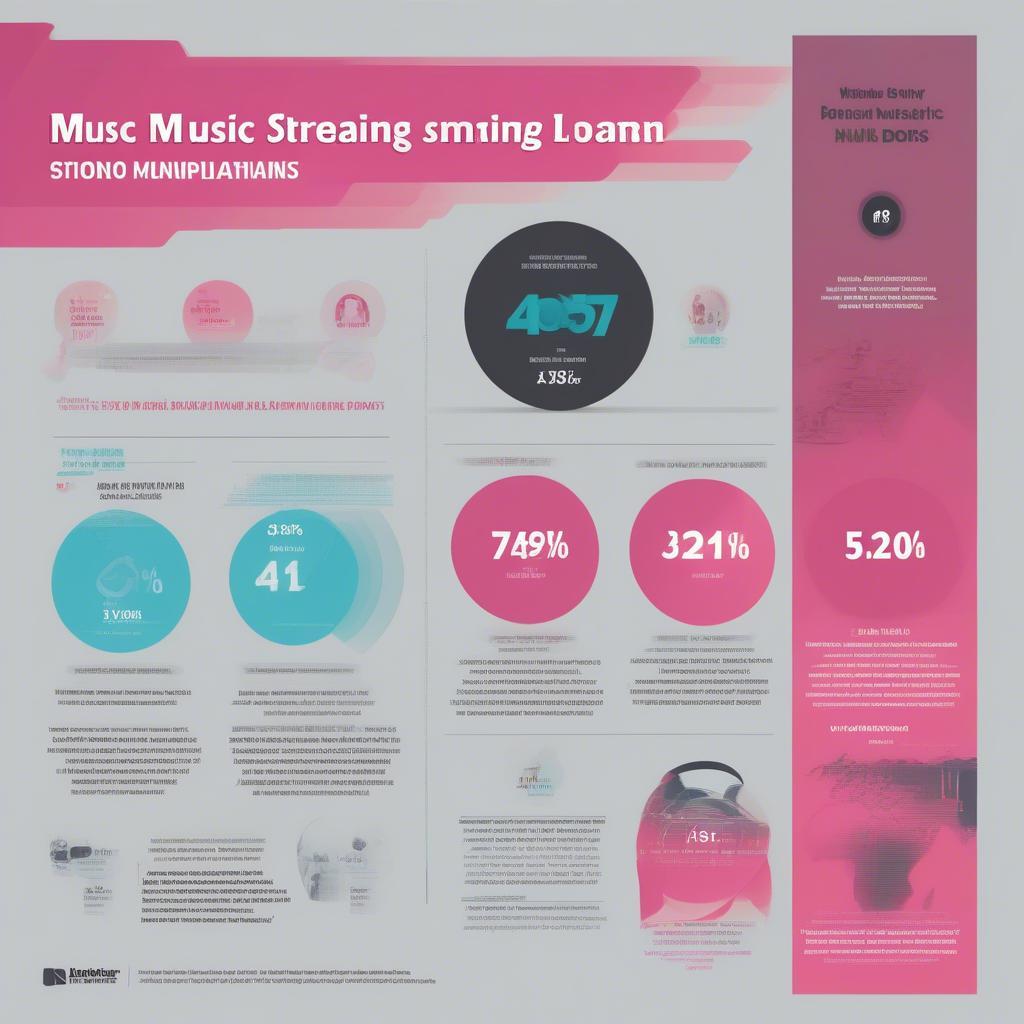 Impact of Streaming on Music in 2017