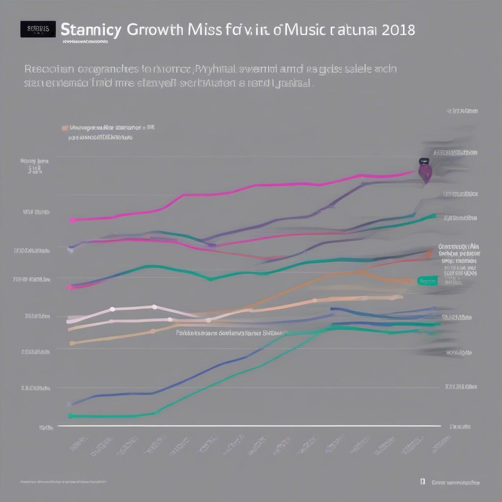 The Impact of Music Streaming in Australia 2018