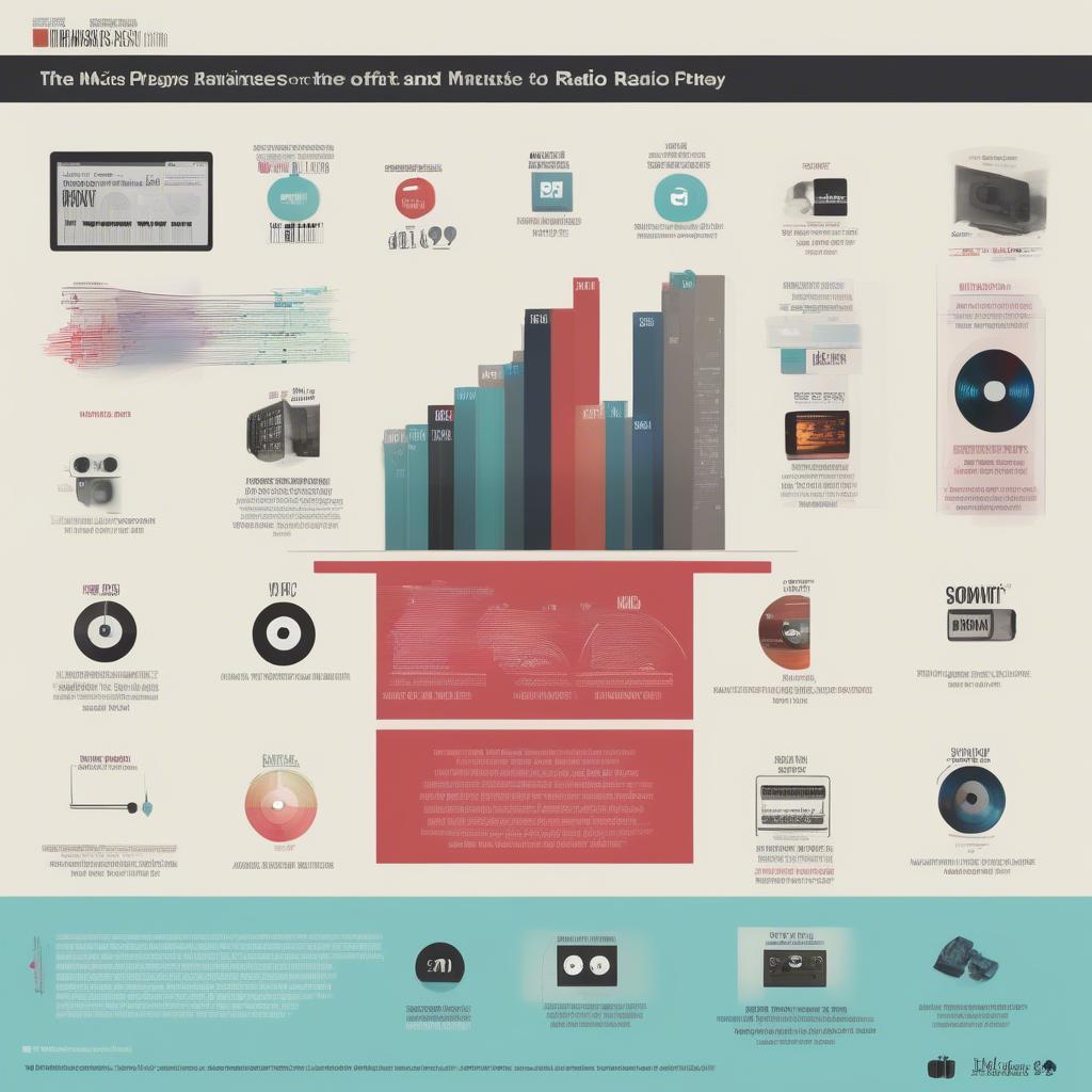 Music Streaming Impact in 2015