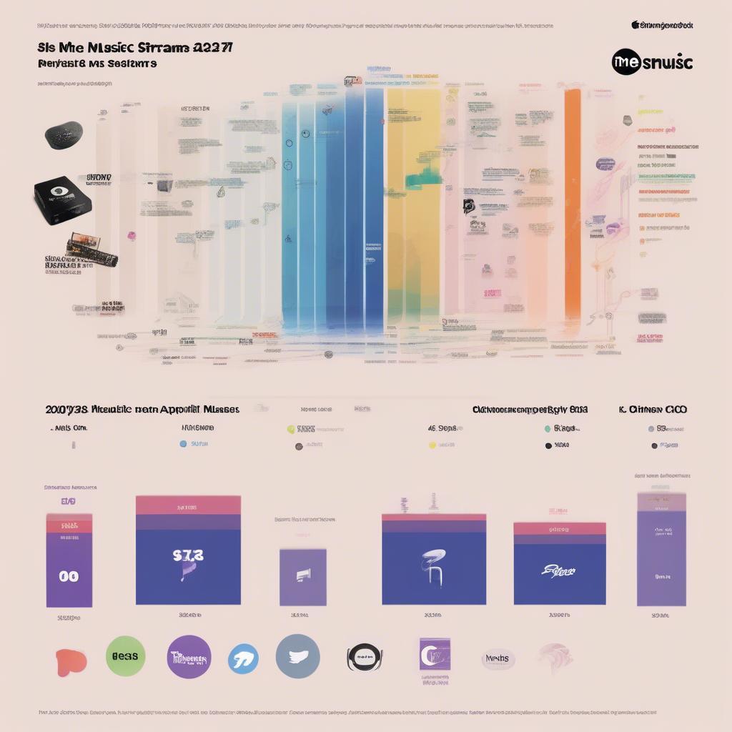 Influence of Music Streaming on 2023 Charts