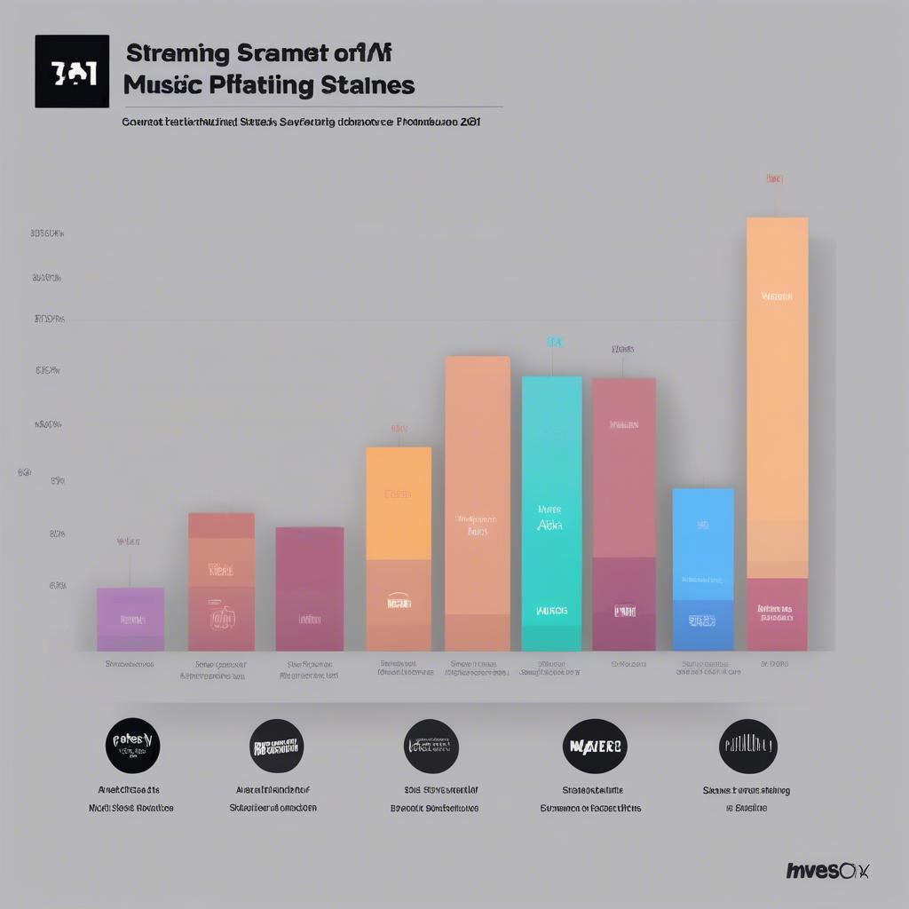 Music Streaming Platforms in 2021