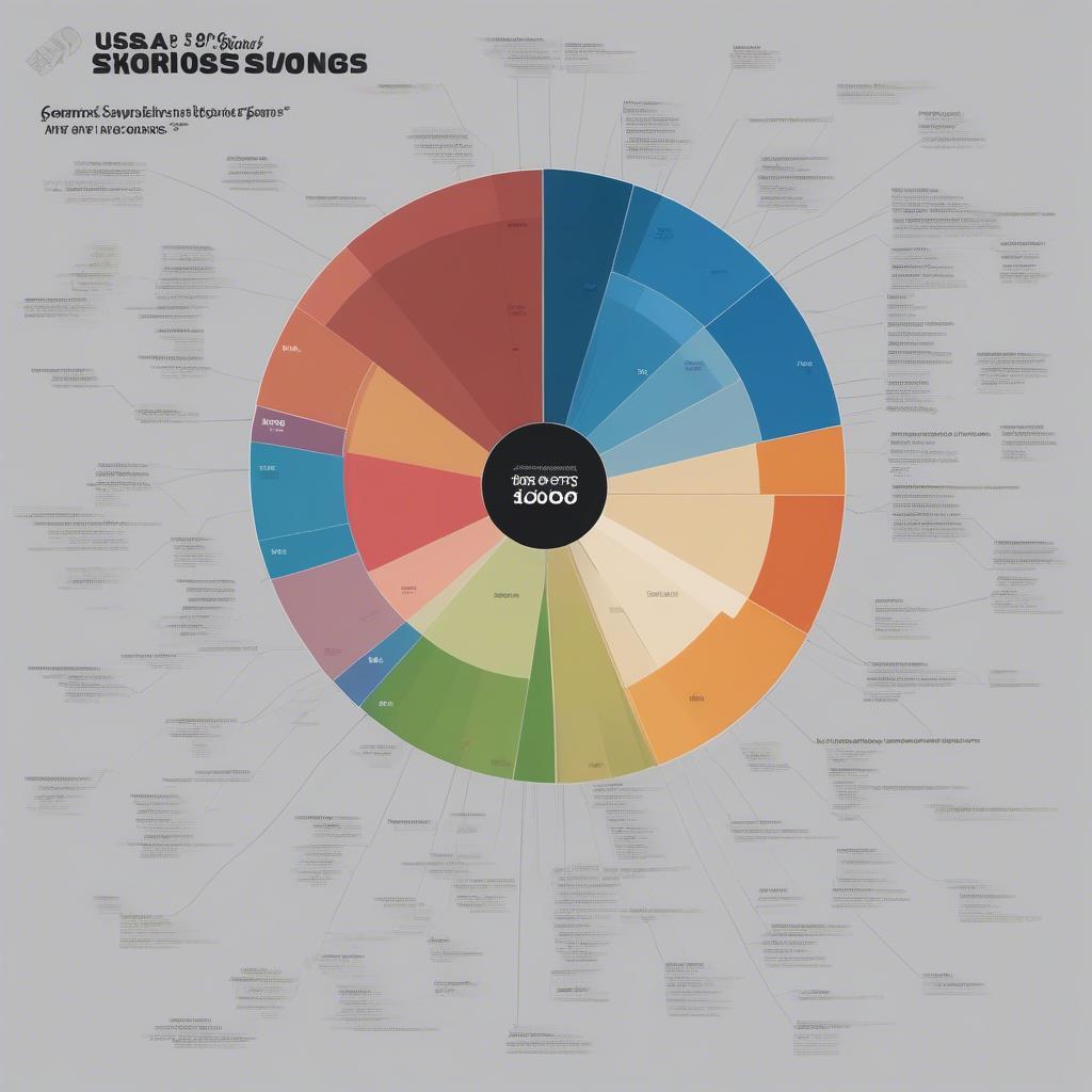 Popular Music Genres in USA Charts