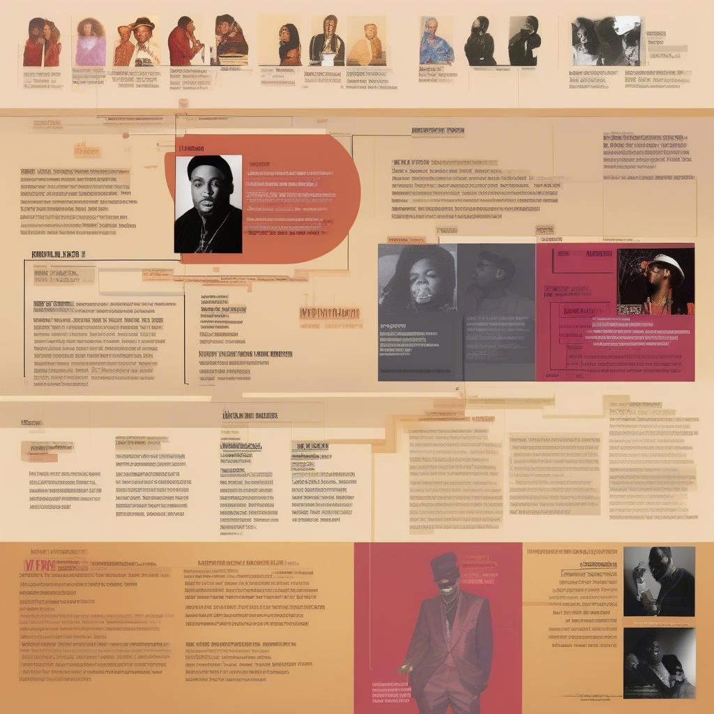 R&B Evolution Timeline: 2001 Impact