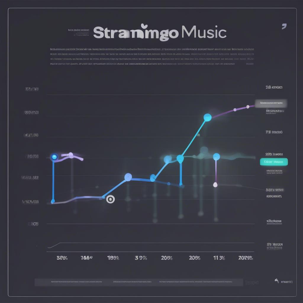 Streaming Data Visualization