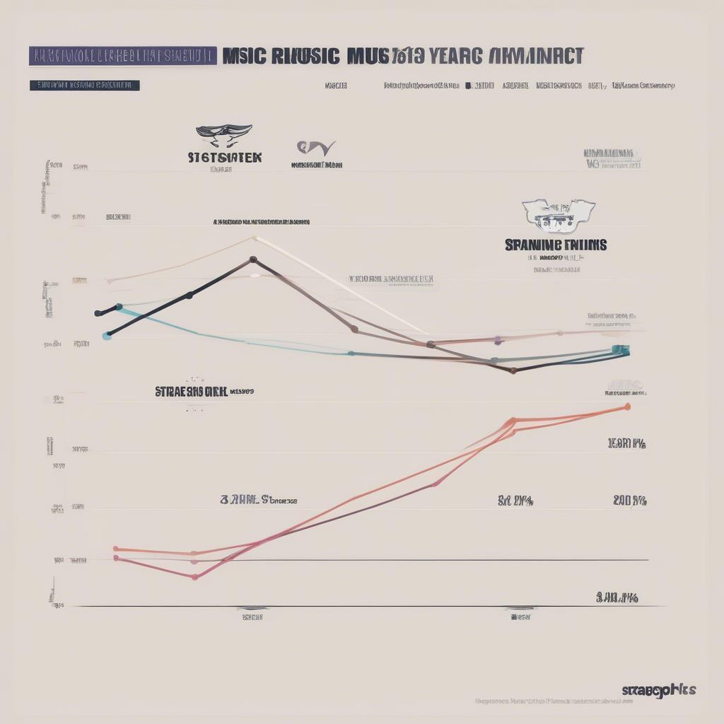 Streaming Impact on Music 2018