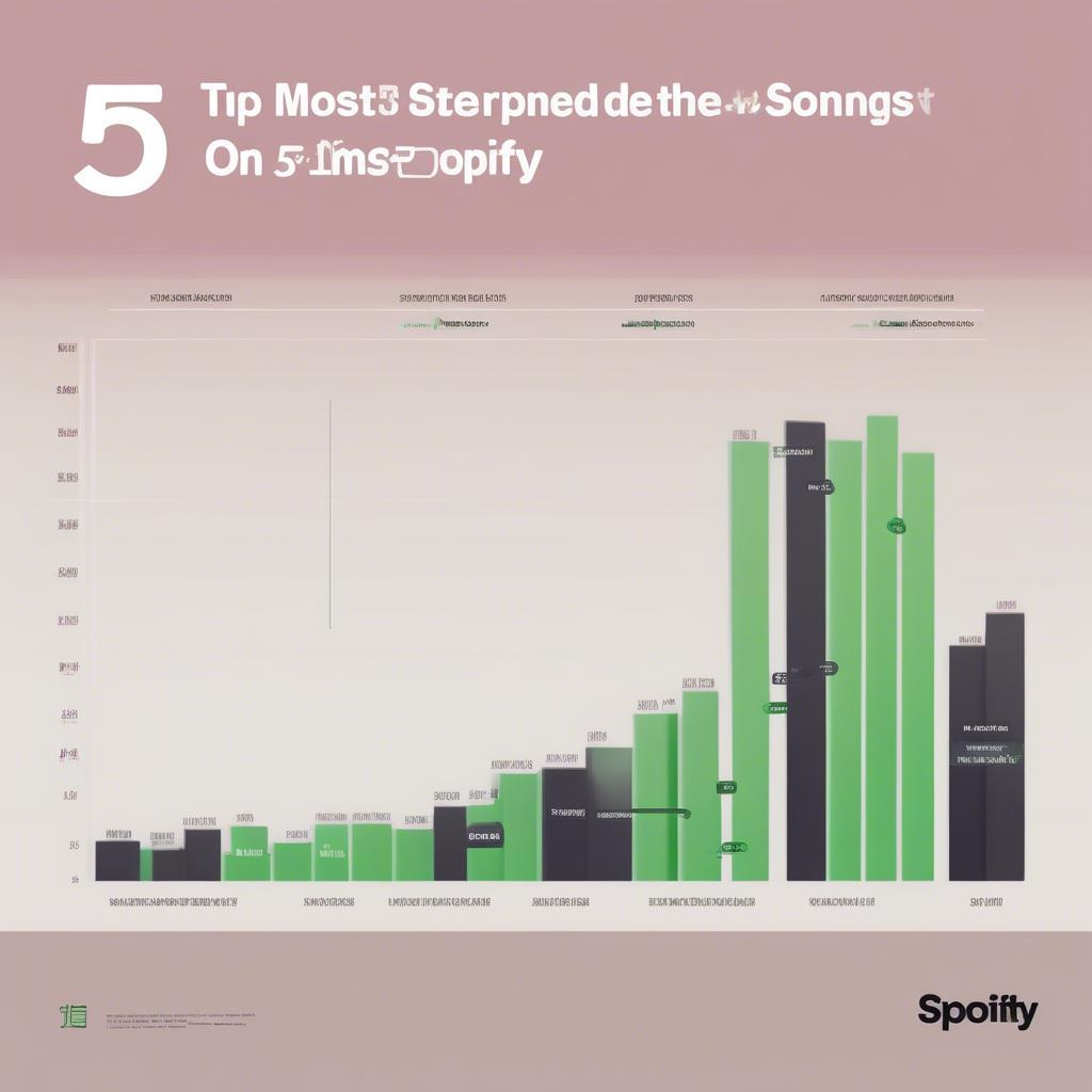 Top 5 Most Streamed Songs on Spotify