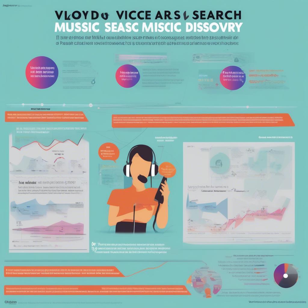 Voice Search and Music Discovery