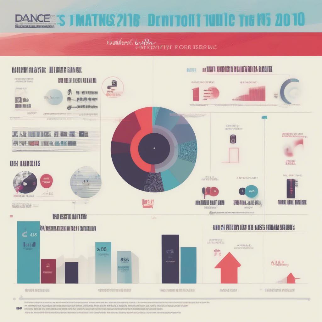 Impact of Music Streaming on 2016 Dance Music