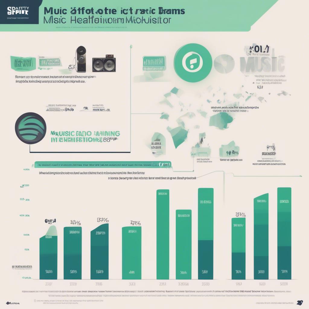 Influence of Music Streaming in 2016