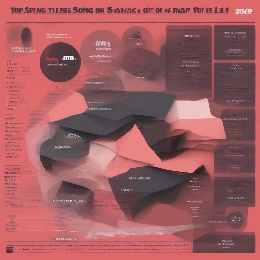 2019 Rap Streaming Charts