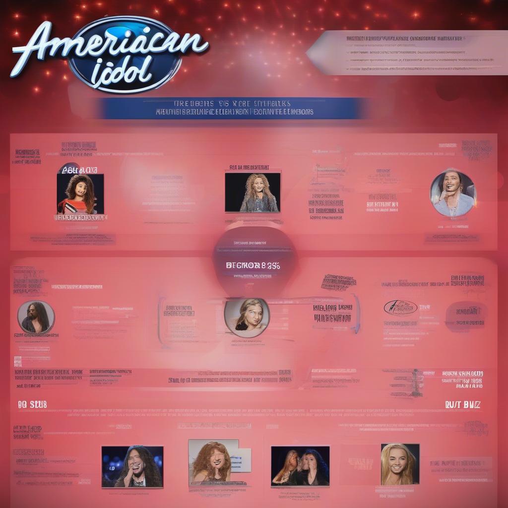 American Idol Top 8 Results and Impact