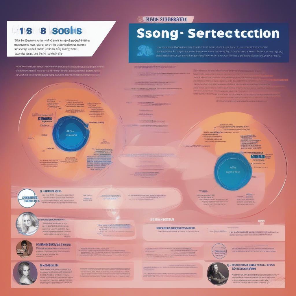 American Idol Top 8 Song Selection Strategies