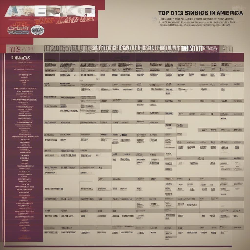 American Top 10 Songs of 2013