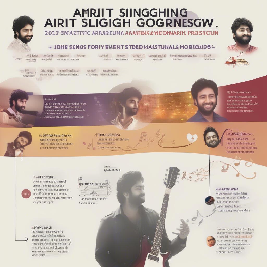 Arijit Singh's Musical Journey: From Reality Shows to Bollywood Stardom