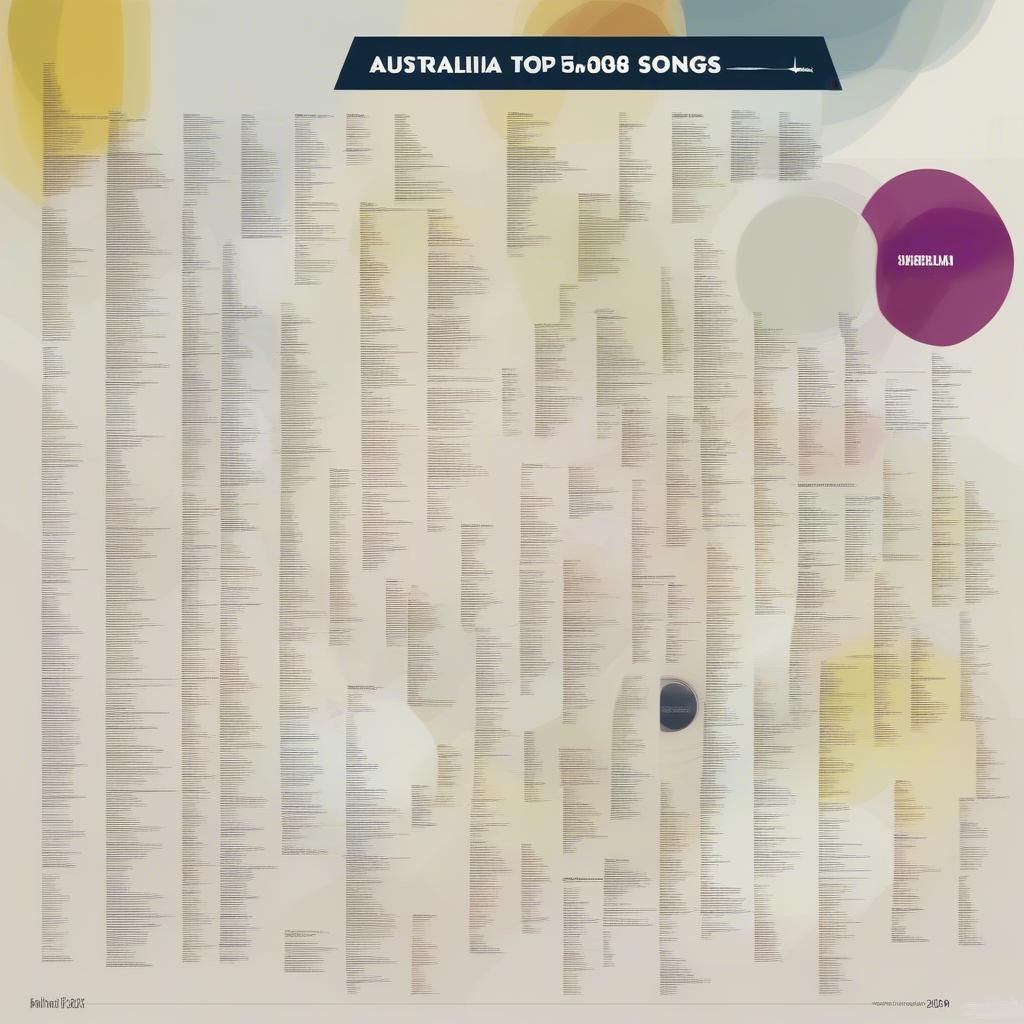 Australian Top 50 Songs 2008: A Blast from the Past