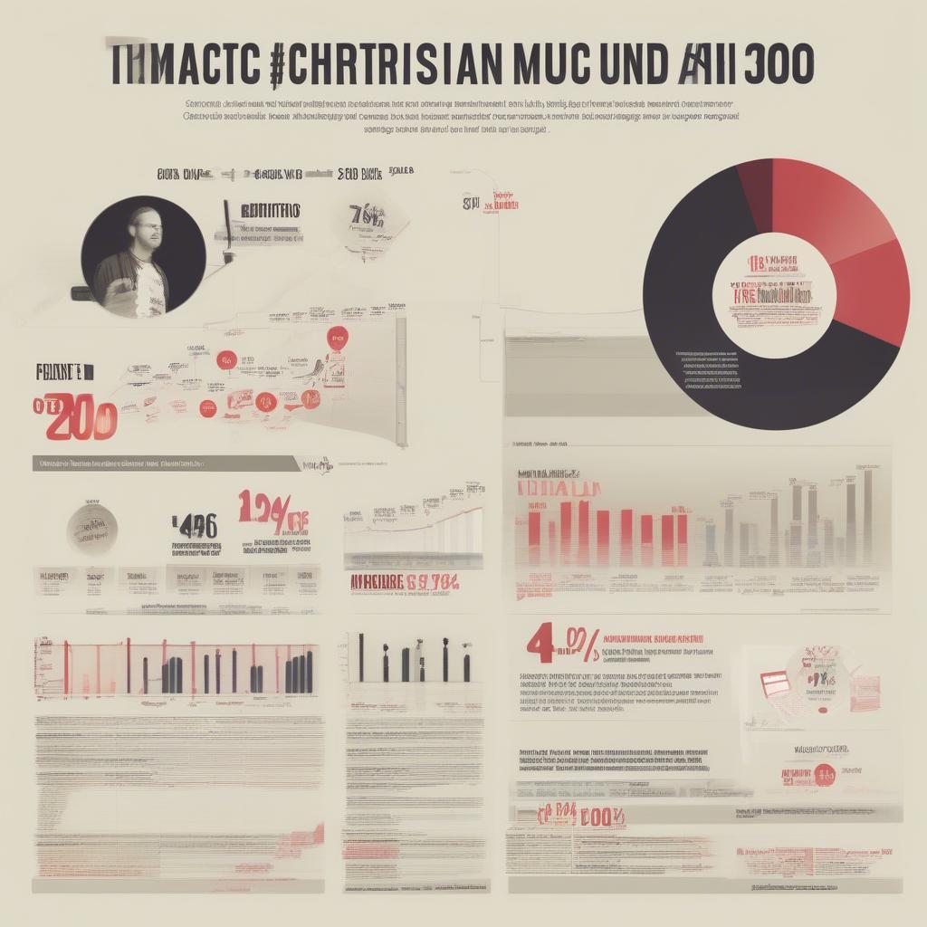 Impact of Christian Music in 2010