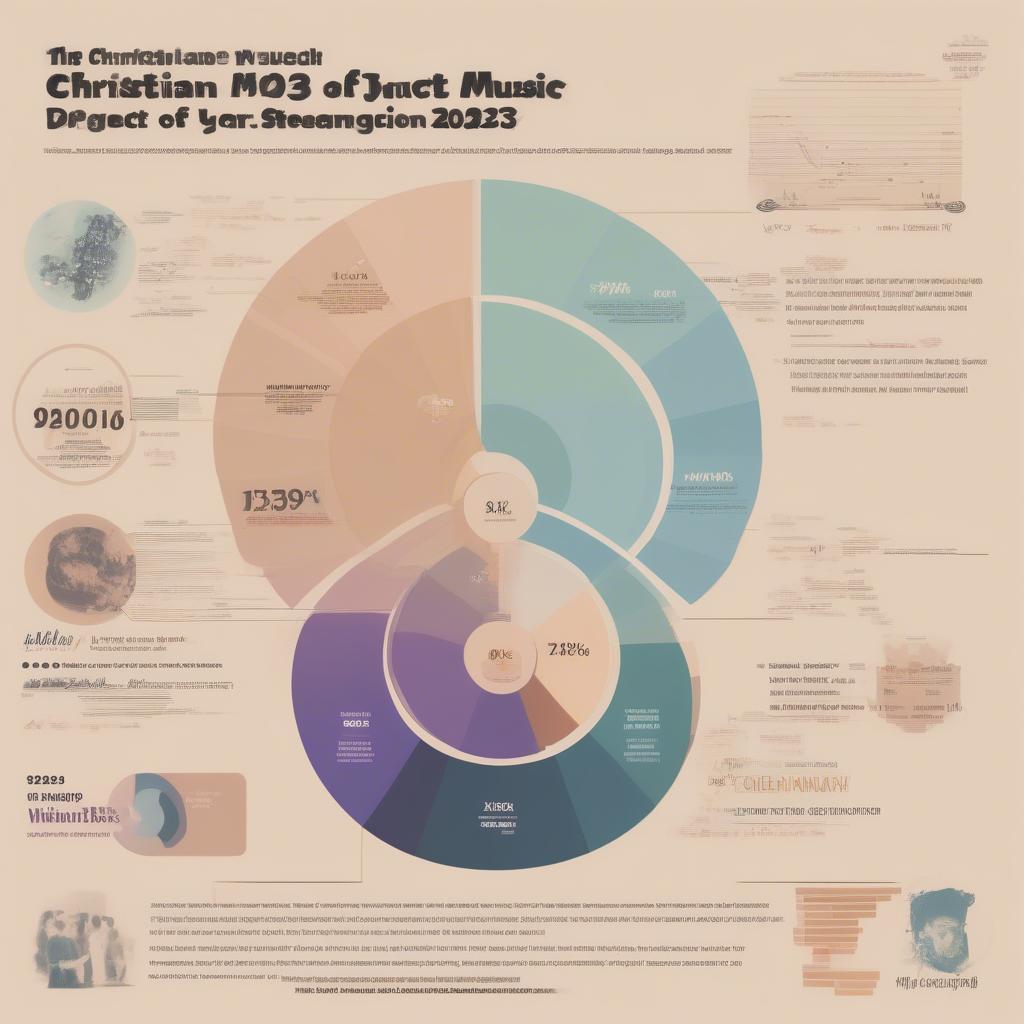 Christian Music Impact 2023