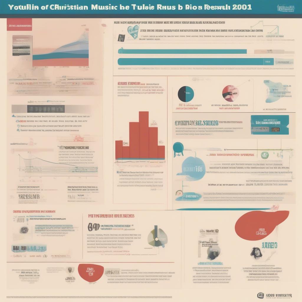 Trends in Christian Music on YouTube