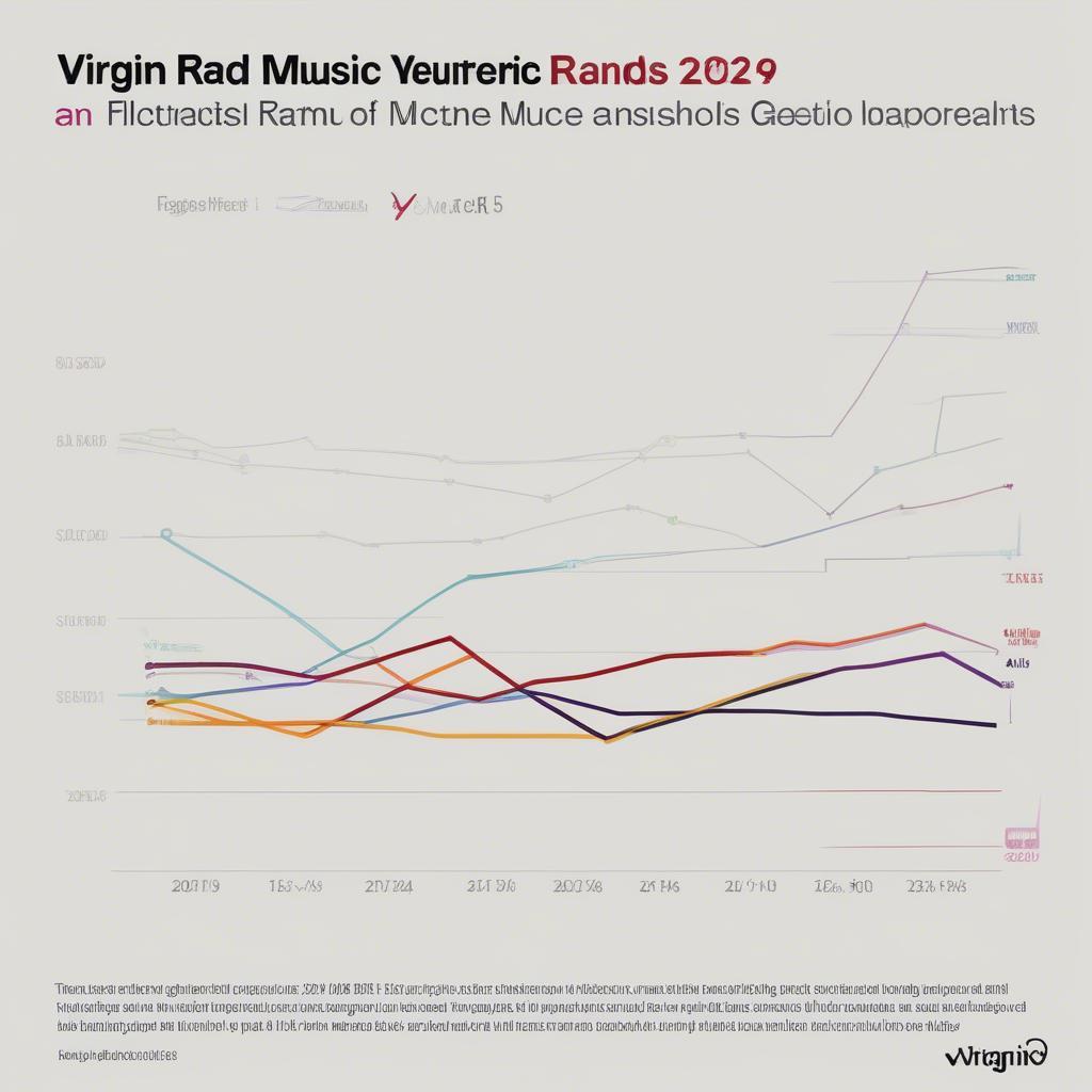 Evolution of Music Genres on Virgin Radio