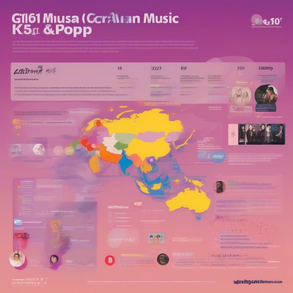 Global Popularity of Asian Music Genres