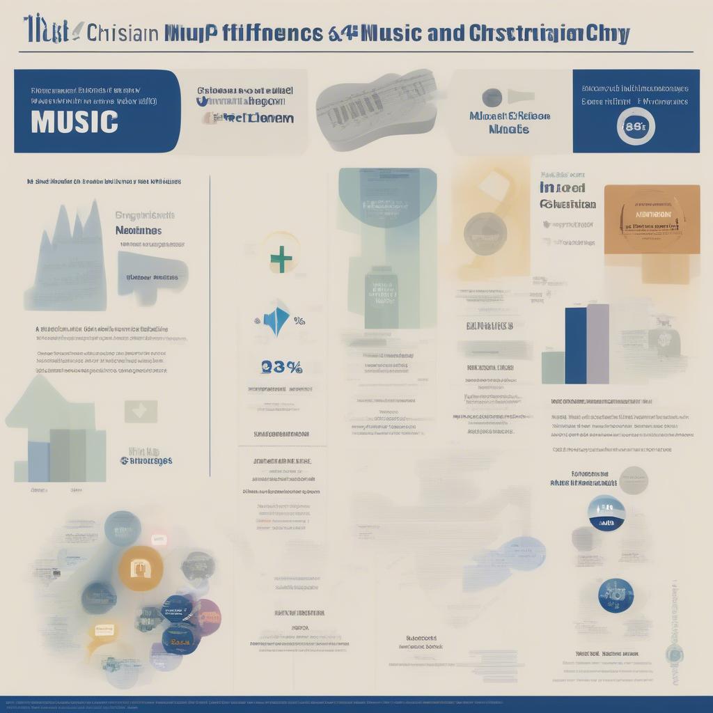 The Impact of Christian Music in 2023