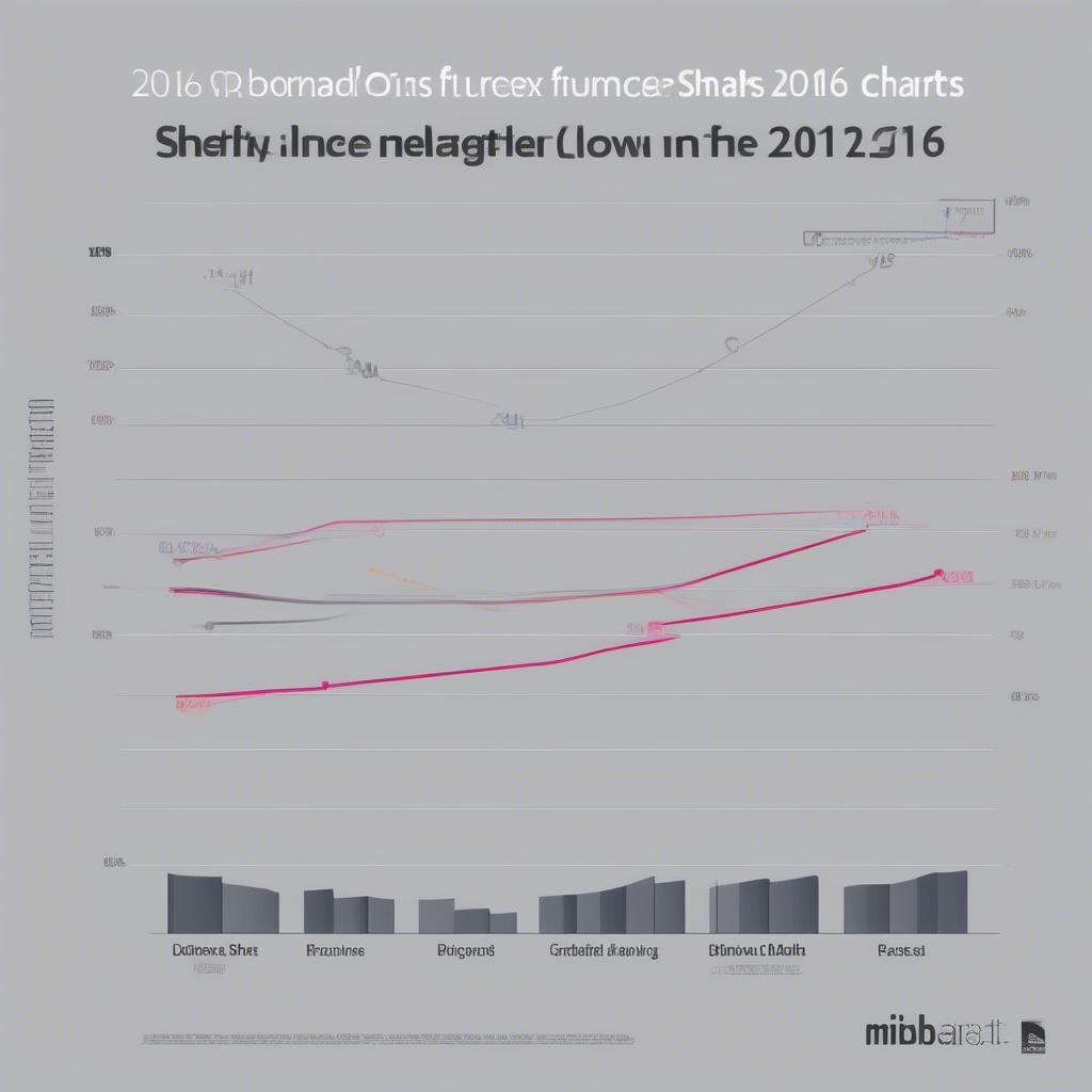 The Influence of Streaming on Billboard Charts in 2016: A graph illustrating the impact of streaming data on Billboard chart rankings in 2016 compared to previous years.